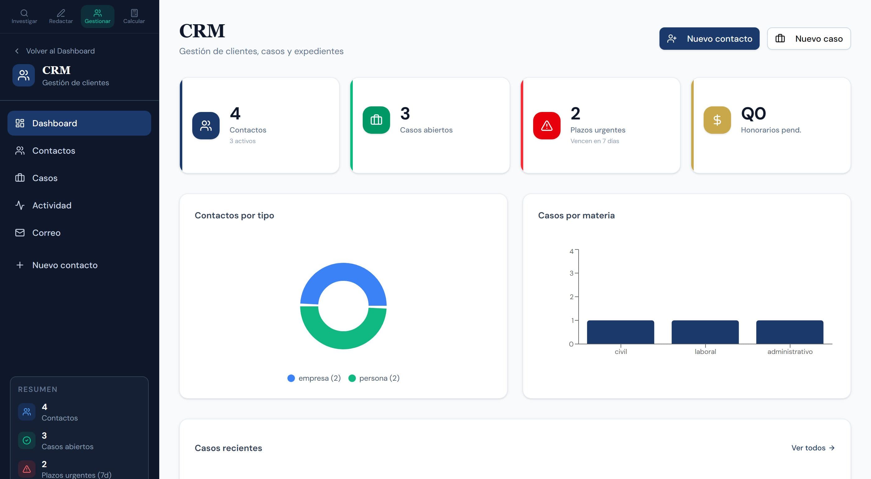 CRM de Jurita: contactos, casos abiertos y plazos que vencen en siete días, con los casos recientes listados por expediente, juzgado y fecha límite.